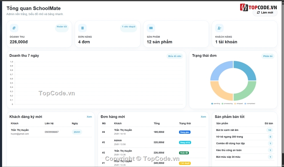 web bán dụng cụ,bán website,website